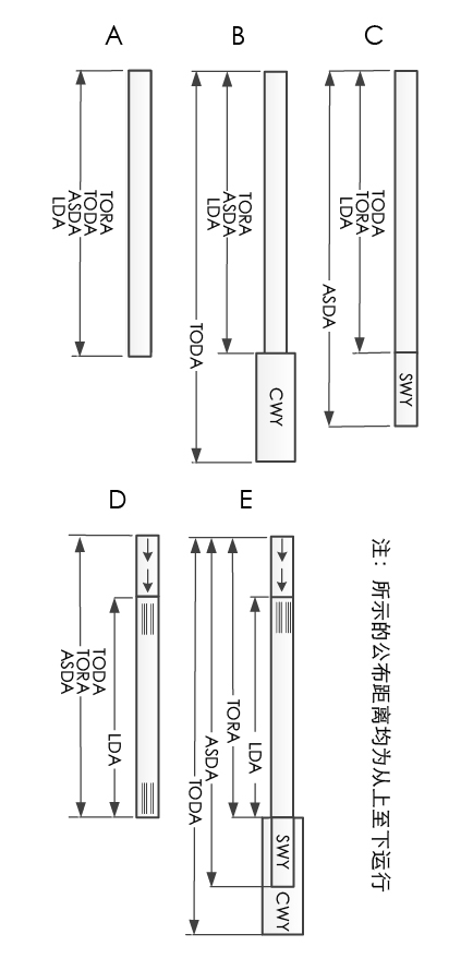 公布距离图示