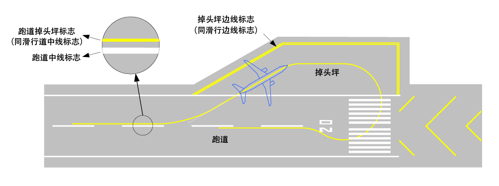 跑道掉头坪标志