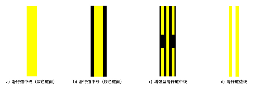 滑行道标志