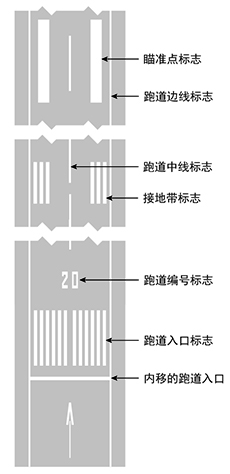 跑道标志