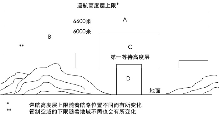 管制空域示意图