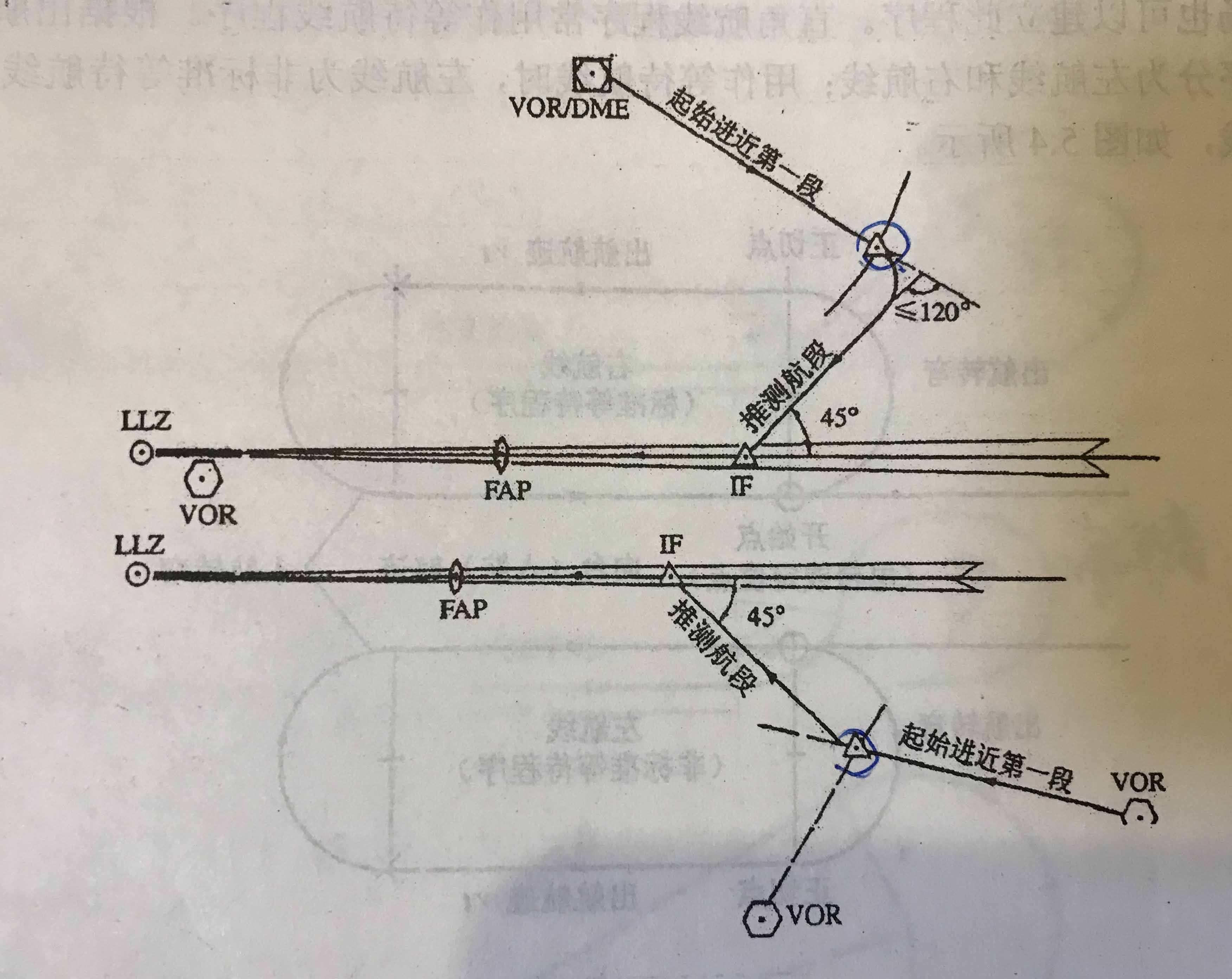 推测航迹程序
