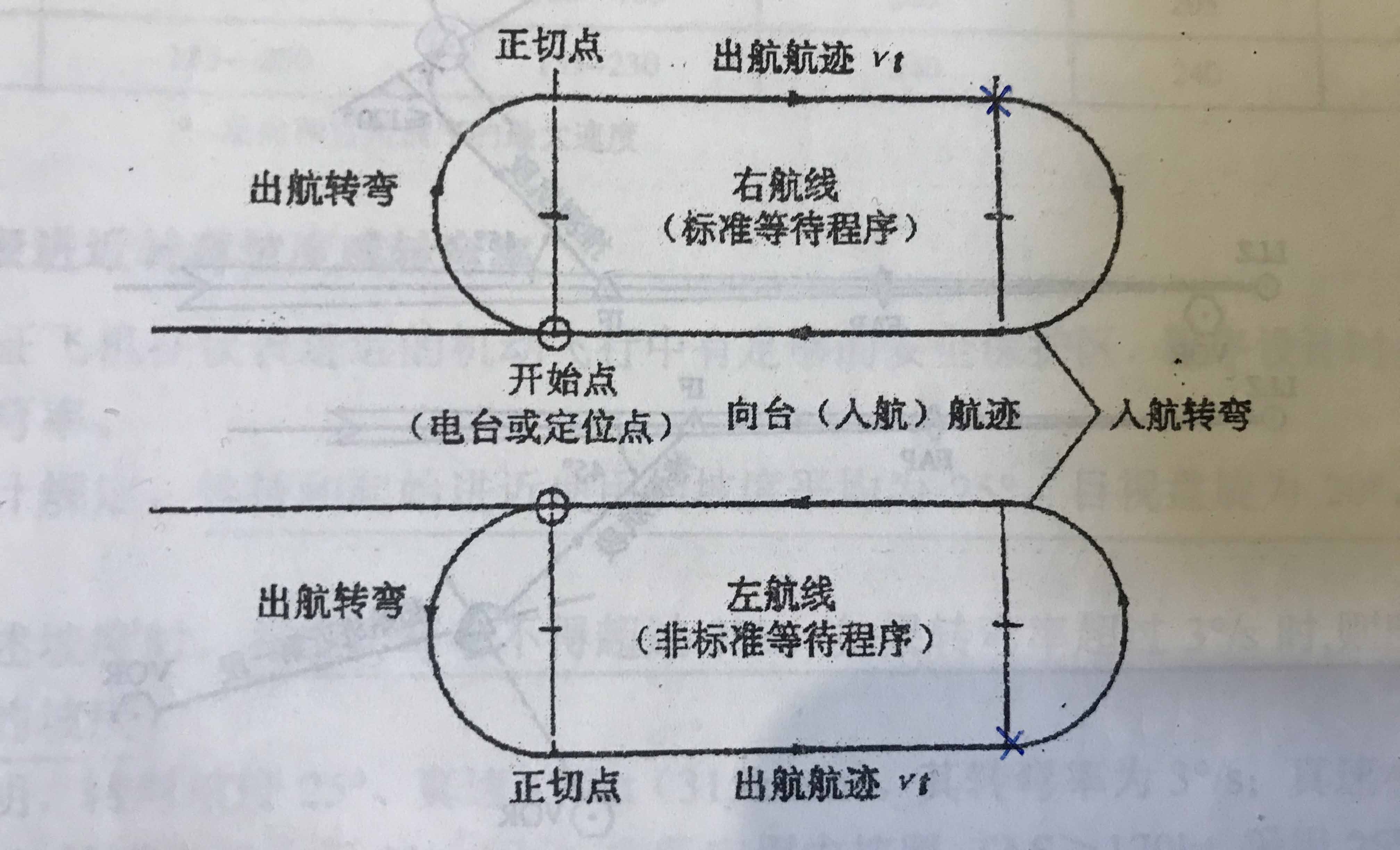 直角航线程序