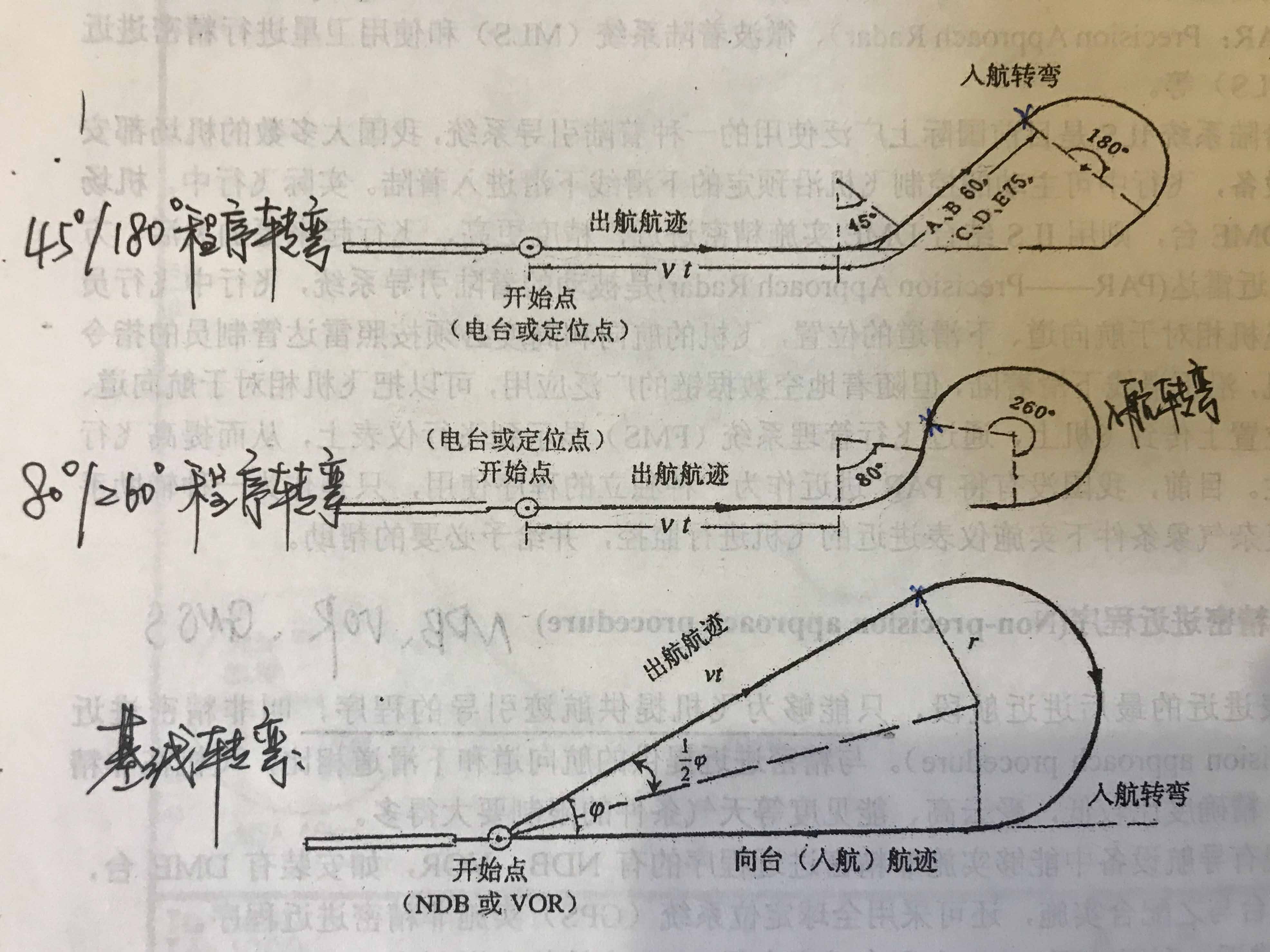 反向程序类型