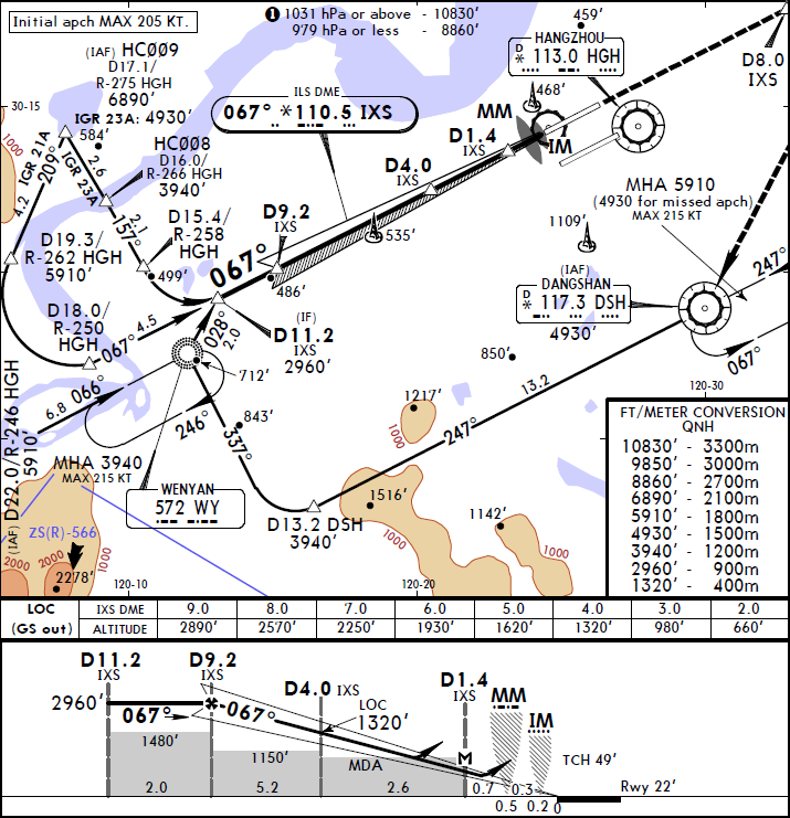 杭州萧山 ILS/DME y RWY06仪表进近程序（JEPP）