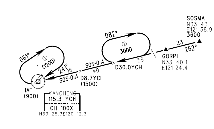 盐城南阳 RWY04 标准仪表进场程序(AIP)